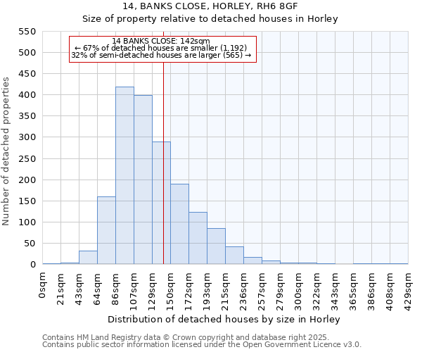14, BANKS CLOSE, HORLEY, RH6 8GF: Size of property relative to detached houses houses in Horley