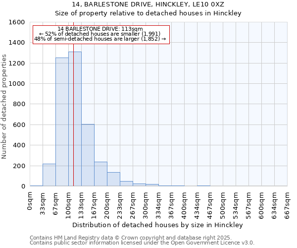 14, BARLESTONE DRIVE, HINCKLEY, LE10 0XZ: Size of property relative to detached houses houses in Hinckley