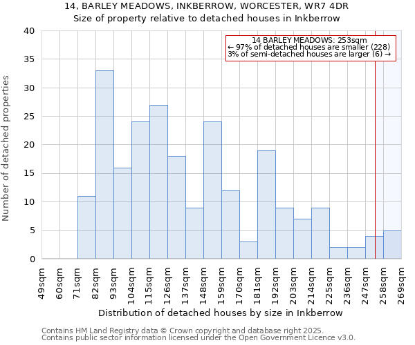 14, BARLEY MEADOWS, INKBERROW, WORCESTER, WR7 4DR: Size of property relative to detached houses houses in Inkberrow