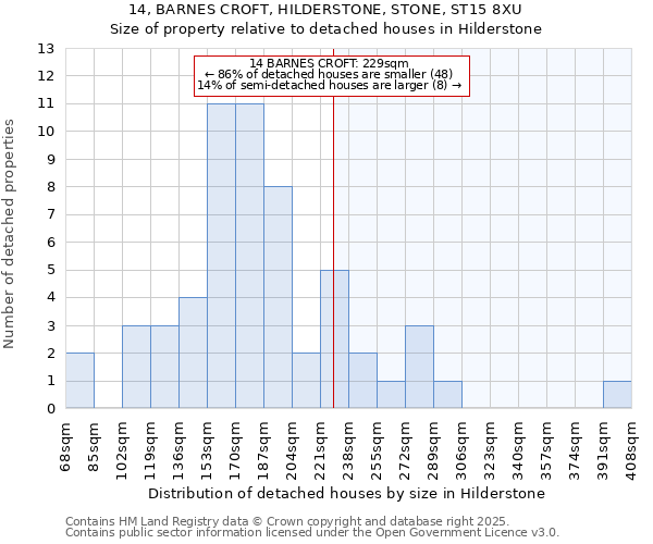 14, BARNES CROFT, HILDERSTONE, STONE, ST15 8XU: Size of property relative to detached houses houses in Hilderstone