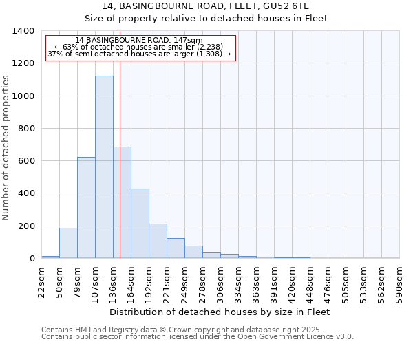 14, BASINGBOURNE ROAD, FLEET, GU52 6TE: Size of property relative to detached houses houses in Fleet