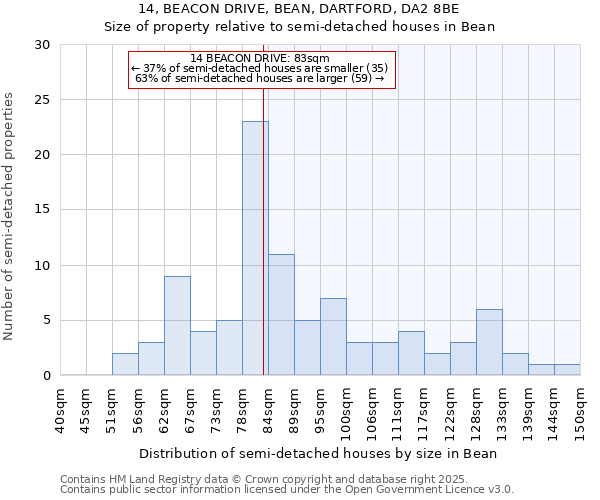14, BEACON DRIVE, BEAN, DARTFORD, DA2 8BE: Size of property relative to semi-detached houses houses in Bean