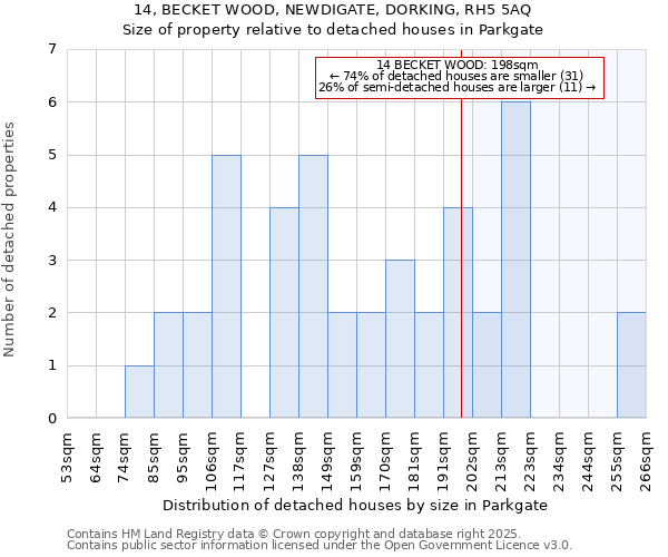 14, BECKET WOOD, NEWDIGATE, DORKING, RH5 5AQ: Size of property relative to detached houses houses in Parkgate