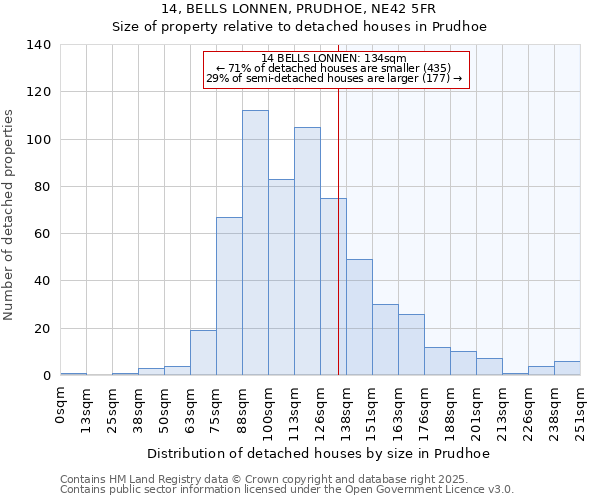 14, BELLS LONNEN, PRUDHOE, NE42 5FR: Size of property relative to detached houses houses in Prudhoe