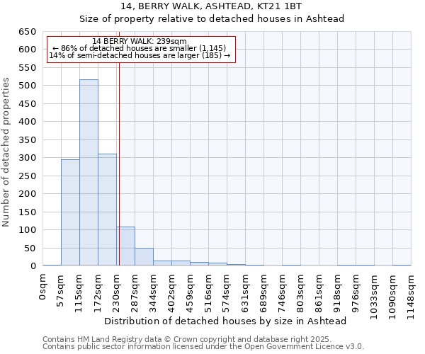 14, BERRY WALK, ASHTEAD, KT21 1BT: Size of property relative to detached houses houses in Ashtead