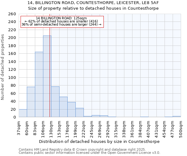14, BILLINGTON ROAD, COUNTESTHORPE, LEICESTER, LE8 5AF: Size of property relative to detached houses houses in Countesthorpe