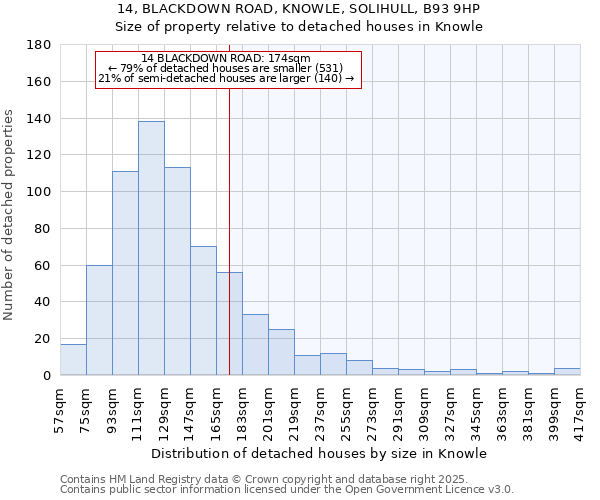 14, BLACKDOWN ROAD, KNOWLE, SOLIHULL, B93 9HP: Size of property relative to detached houses houses in Knowle
