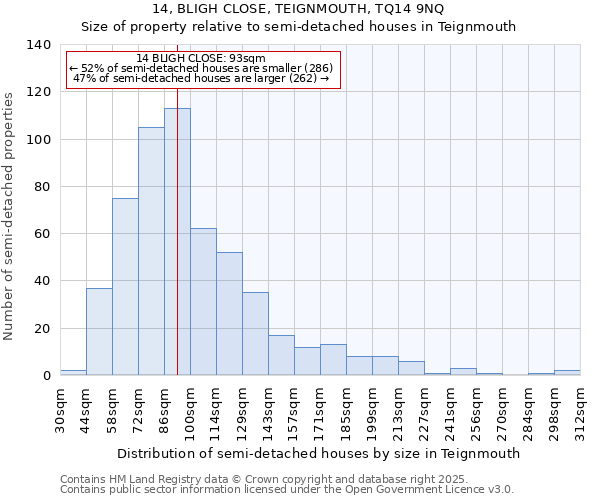 14, BLIGH CLOSE, TEIGNMOUTH, TQ14 9NQ: Size of property relative to semi-detached houses houses in Teignmouth