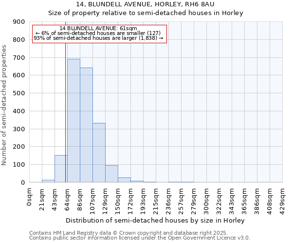 14, BLUNDELL AVENUE, HORLEY, RH6 8AU: Size of property relative to semi-detached houses houses in Horley