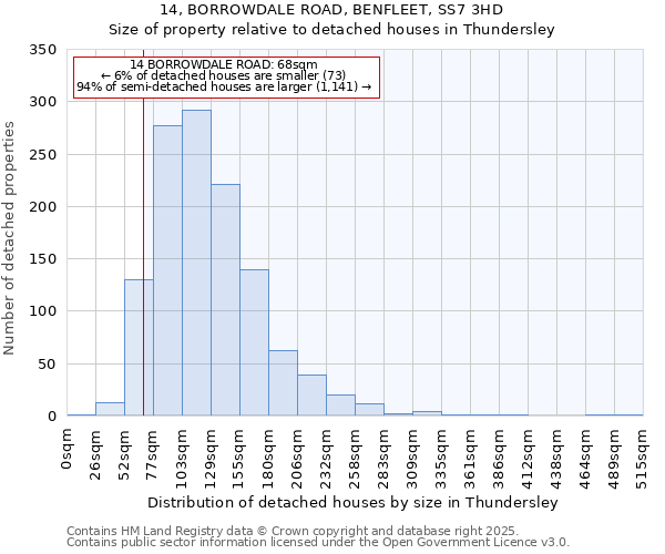 14, BORROWDALE ROAD, BENFLEET, SS7 3HD: Size of property relative to detached houses houses in Thundersley