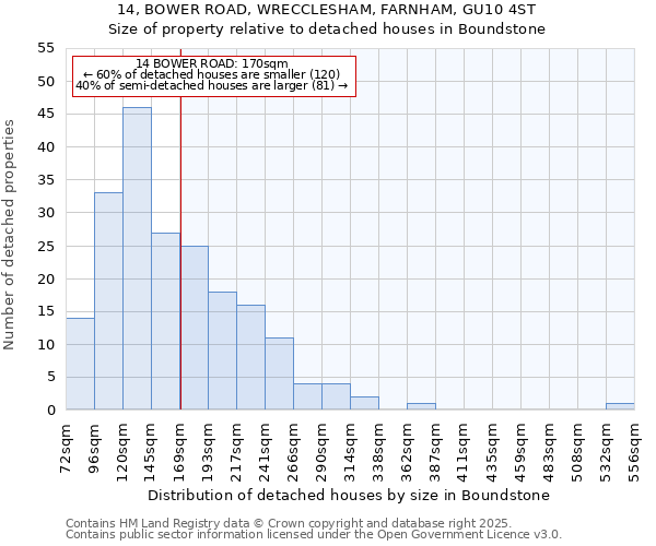 14, BOWER ROAD, WRECCLESHAM, FARNHAM, GU10 4ST: Size of property relative to detached houses houses in Boundstone