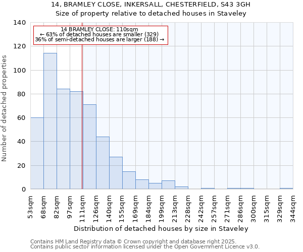 14, BRAMLEY CLOSE, INKERSALL, CHESTERFIELD, S43 3GH: Size of property relative to detached houses houses in Staveley