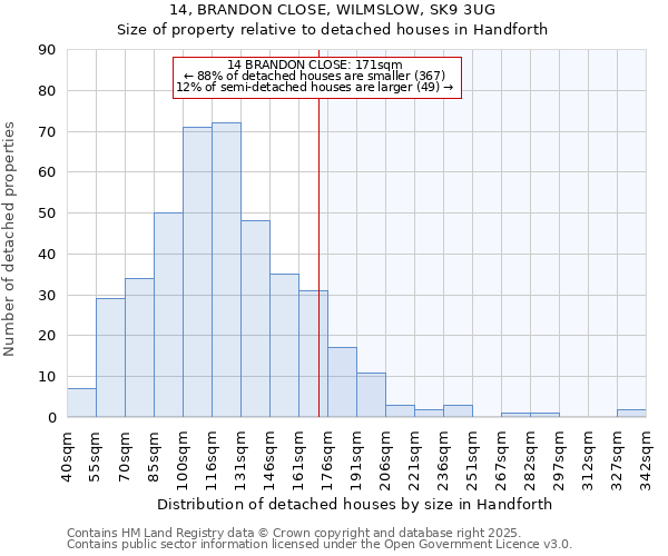14, BRANDON CLOSE, WILMSLOW, SK9 3UG: Size of property relative to detached houses houses in Handforth