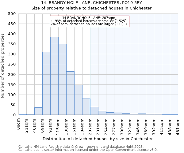 14, BRANDY HOLE LANE, CHICHESTER, PO19 5RY: Size of property relative to detached houses houses in Chichester