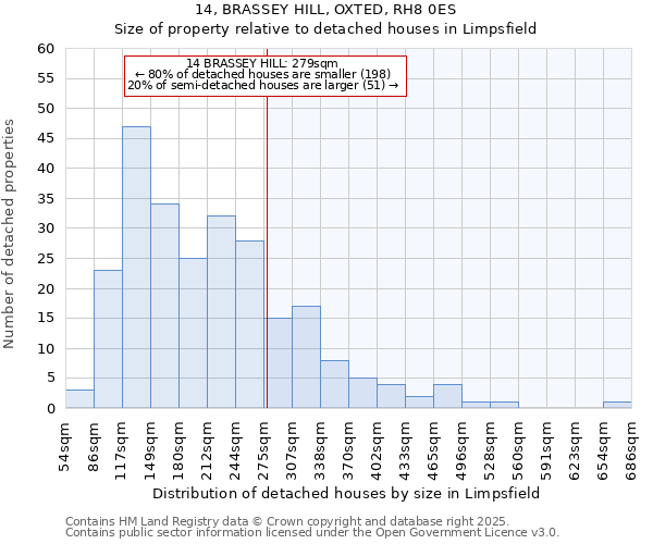 14, BRASSEY HILL, OXTED, RH8 0ES: Size of property relative to detached houses houses in Limpsfield