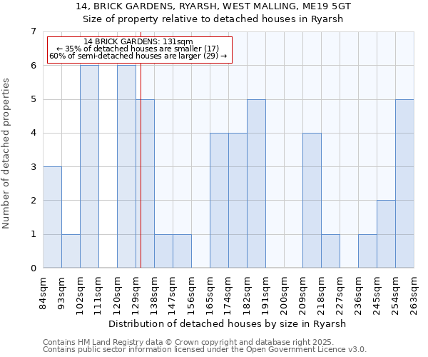 14, BRICK GARDENS, RYARSH, WEST MALLING, ME19 5GT: Size of property relative to detached houses houses in Ryarsh