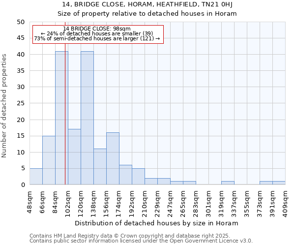 14, BRIDGE CLOSE, HORAM, HEATHFIELD, TN21 0HJ: Size of property relative to detached houses houses in Horam