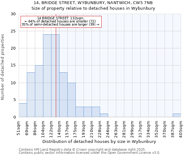 14, BRIDGE STREET, WYBUNBURY, NANTWICH, CW5 7NB: Size of property relative to detached houses houses in Wybunbury
