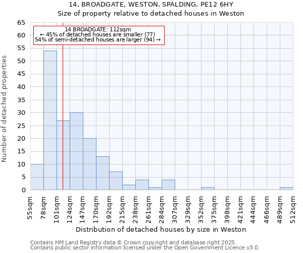 14, BROADGATE, WESTON, SPALDING, PE12 6HY: Size of property relative to detached houses houses in Weston
