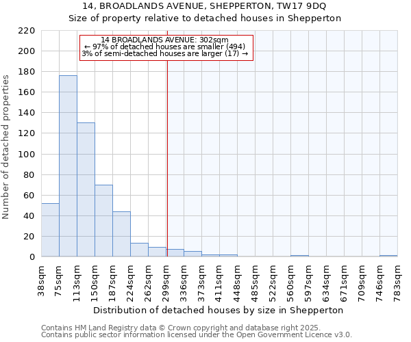 14, BROADLANDS AVENUE, SHEPPERTON, TW17 9DQ: Size of property relative to detached houses houses in Shepperton