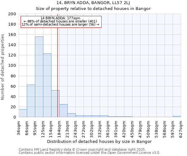 14, BRYN ADDA, BANGOR, LL57 2LJ: Size of property relative to detached houses houses in Bangor