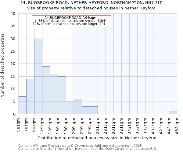 14, BUGBROOKE ROAD, NETHER HEYFORD, NORTHAMPTON, NN7 3LT: Size of property relative to detached houses houses in Nether Heyford