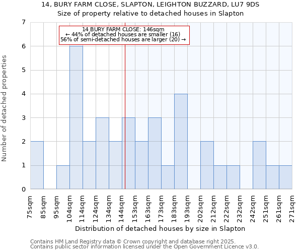 14, BURY FARM CLOSE, SLAPTON, LEIGHTON BUZZARD, LU7 9DS: Size of property relative to detached houses houses in Slapton
