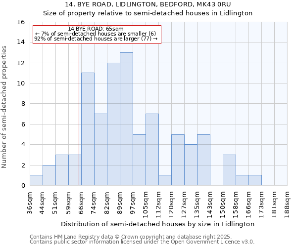 14, BYE ROAD, LIDLINGTON, BEDFORD, MK43 0RU: Size of property relative to semi-detached houses houses in Lidlington