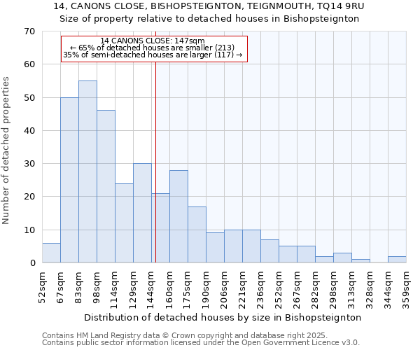 14, CANONS CLOSE, BISHOPSTEIGNTON, TEIGNMOUTH, TQ14 9RU: Size of property relative to detached houses houses in Bishopsteignton
