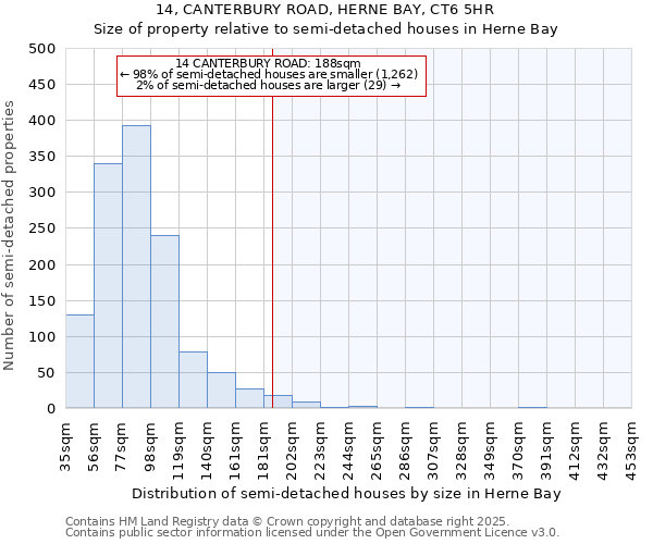 14, CANTERBURY ROAD, HERNE BAY, CT6 5HR: Size of property relative to semi-detached houses houses in Herne Bay