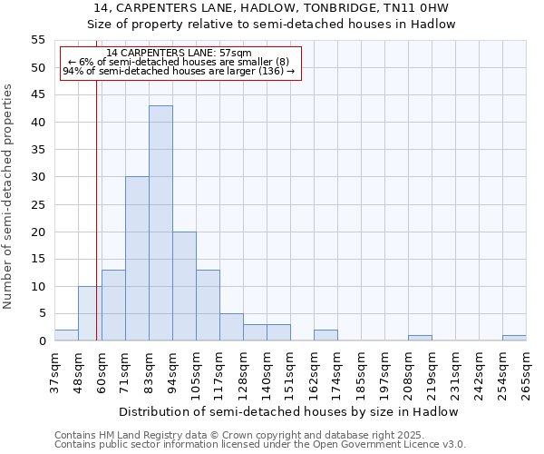 14, CARPENTERS LANE, HADLOW, TONBRIDGE, TN11 0HW: Size of property relative to semi-detached houses houses in Hadlow