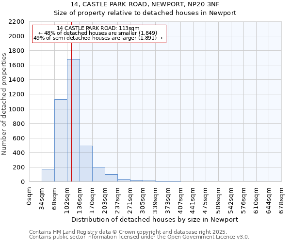 14, CASTLE PARK ROAD, NEWPORT, NP20 3NF: Size of property relative to detached houses houses in Newport