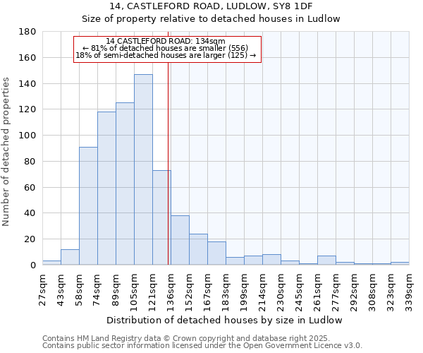 14, CASTLEFORD ROAD, LUDLOW, SY8 1DF: Size of property relative to detached houses houses in Ludlow