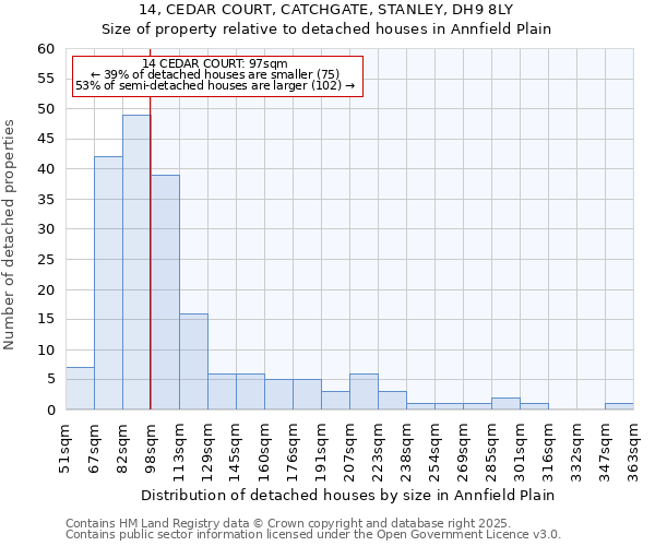 14, CEDAR COURT, CATCHGATE, STANLEY, DH9 8LY: Size of property relative to detached houses houses in Annfield Plain