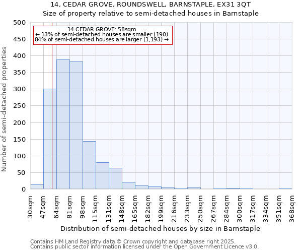 14, CEDAR GROVE, ROUNDSWELL, BARNSTAPLE, EX31 3QT: Size of property relative to semi-detached houses houses in Barnstaple