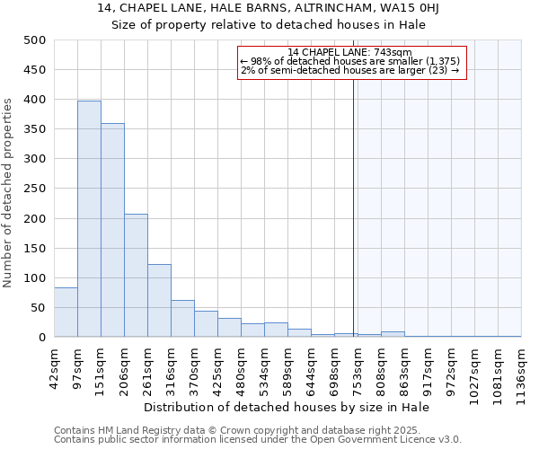 14, CHAPEL LANE, HALE BARNS, ALTRINCHAM, WA15 0HJ: Size of property relative to detached houses houses in Hale