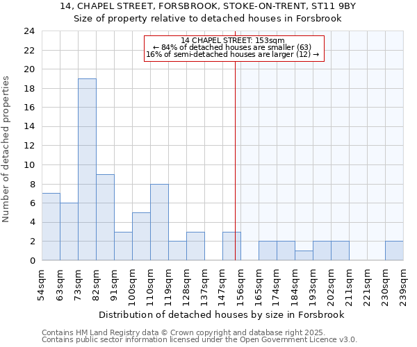 14, CHAPEL STREET, FORSBROOK, STOKE-ON-TRENT, ST11 9BY: Size of property relative to detached houses houses in Forsbrook