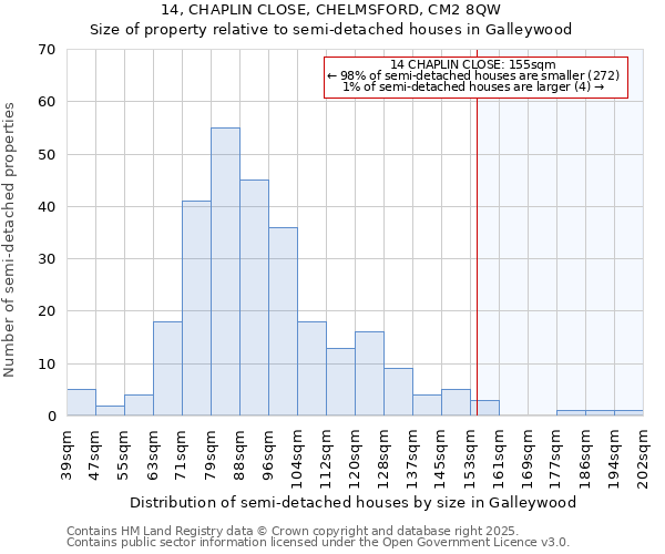 14, CHAPLIN CLOSE, CHELMSFORD, CM2 8QW: Size of property relative to semi-detached houses houses in Galleywood