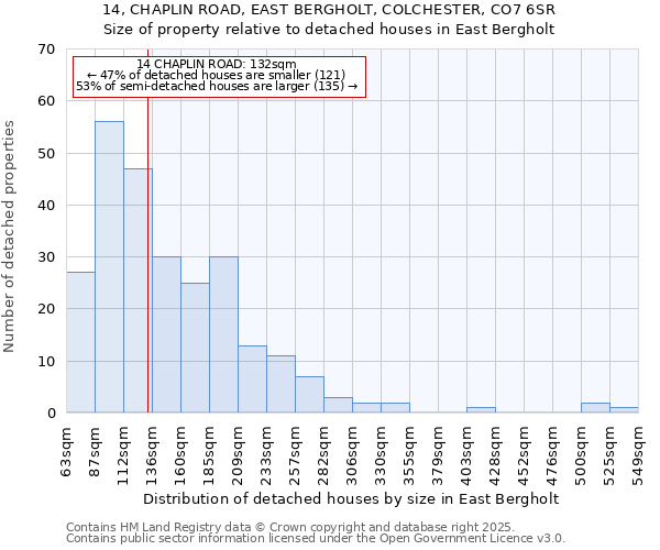 14, CHAPLIN ROAD, EAST BERGHOLT, COLCHESTER, CO7 6SR: Size of property relative to detached houses houses in East Bergholt