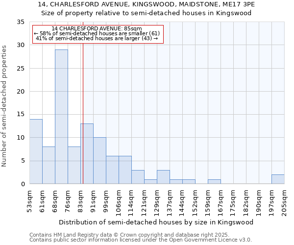 14, CHARLESFORD AVENUE, KINGSWOOD, MAIDSTONE, ME17 3PE: Size of property relative to semi-detached houses houses in Kingswood