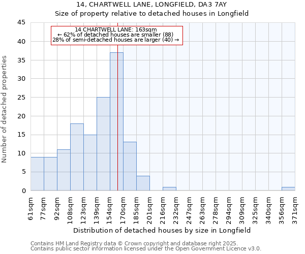 14, CHARTWELL LANE, LONGFIELD, DA3 7AY: Size of property relative to detached houses houses in Longfield