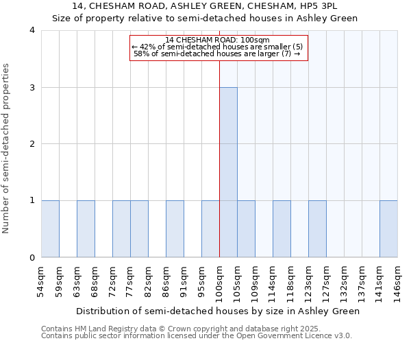 14, CHESHAM ROAD, ASHLEY GREEN, CHESHAM, HP5 3PL: Size of property relative to semi-detached houses houses in Ashley Green