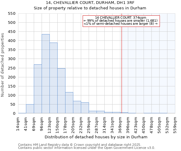 14, CHEVALLIER COURT, DURHAM, DH1 3RF: Size of property relative to detached houses houses in Durham