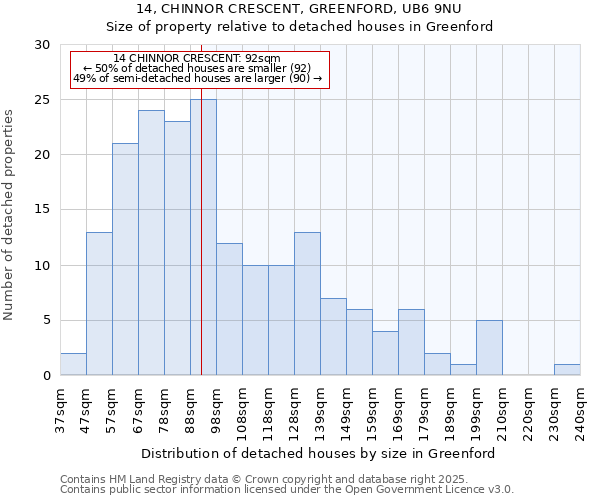 14, CHINNOR CRESCENT, GREENFORD, UB6 9NU: Size of property relative to detached houses houses in Greenford