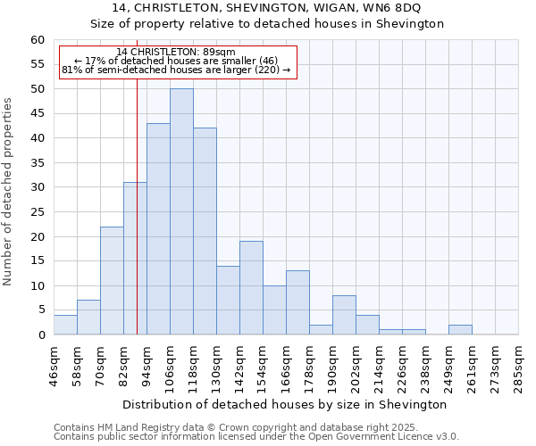 14, CHRISTLETON, SHEVINGTON, WIGAN, WN6 8DQ: Size of property relative to detached houses houses in Shevington