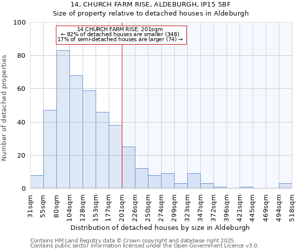 14, CHURCH FARM RISE, ALDEBURGH, IP15 5BF: Size of property relative to detached houses houses in Aldeburgh