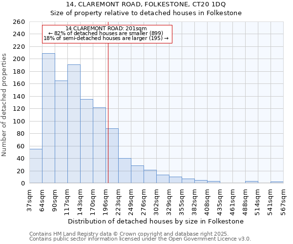 14, CLAREMONT ROAD, FOLKESTONE, CT20 1DQ: Size of property relative to detached houses houses in Folkestone