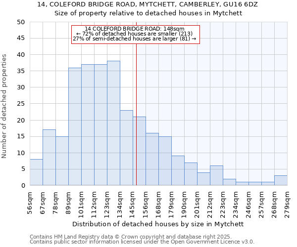 14, COLEFORD BRIDGE ROAD, MYTCHETT, CAMBERLEY, GU16 6DZ: Size of property relative to detached houses houses in Mytchett