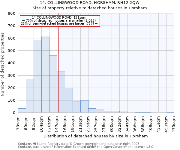 14, COLLINGWOOD ROAD, HORSHAM, RH12 2QW: Size of property relative to detached houses houses in Horsham