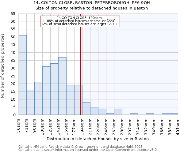 14, COLTON CLOSE, BASTON, PETERBOROUGH, PE6 9QH: Size of property relative to detached houses houses in Baston